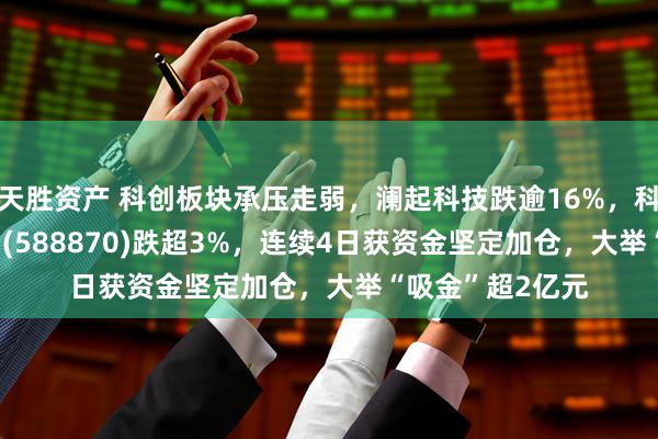 天胜资产 科创板块承压走弱，澜起科技跌逾16%，科创50ETF汇添富(588870)跌超3%，连续4日获资金坚定加仓，大举“吸金”超2亿元